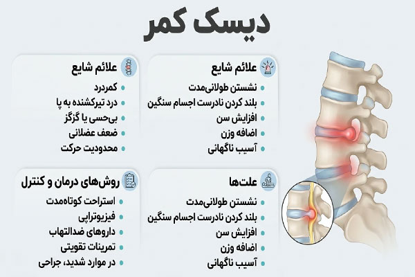 دیسک کمر