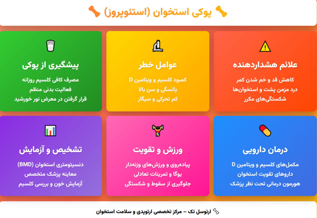 پوکی استخوان