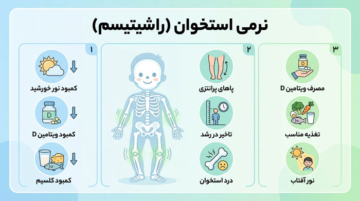 راشیتیسم