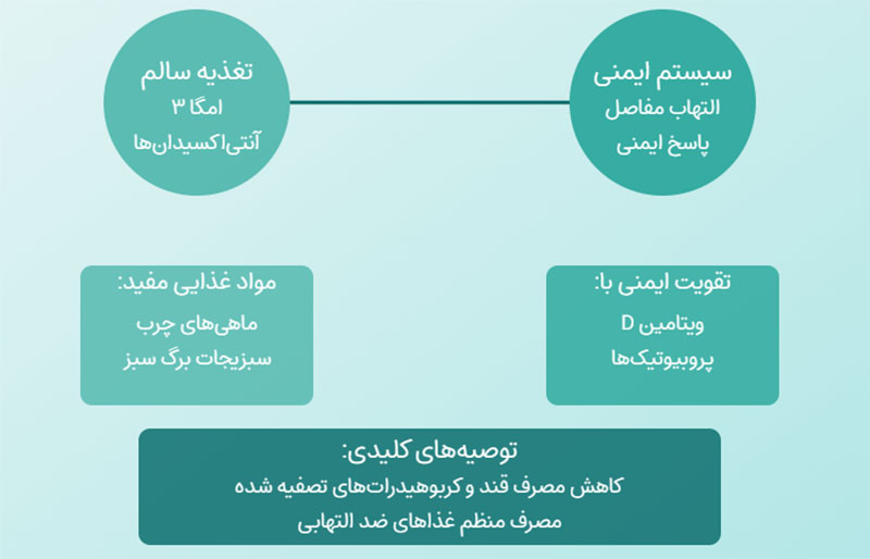 رماتیسم مفصلی 3 راه های درمان رو ماتیسم