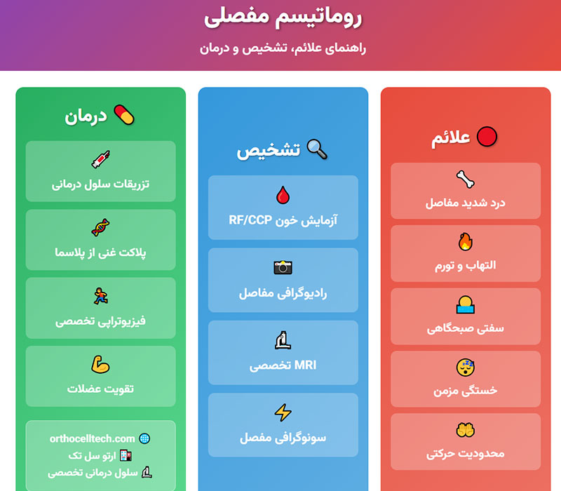 روماتیسم-مفصلی درمان روماتیسم مفصلی