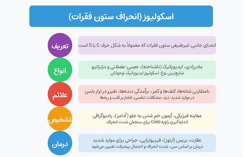 اسکولیوز