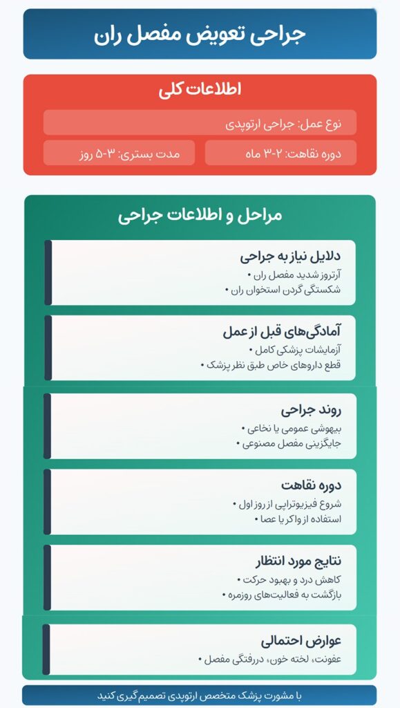 جراحی تعویض مفصل ران