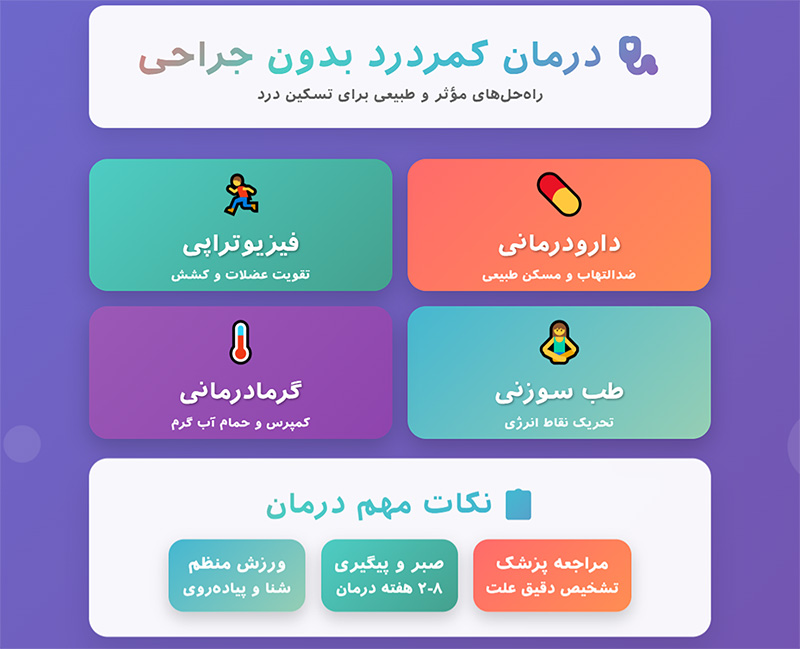 درمان کمردرد بدون جراحی