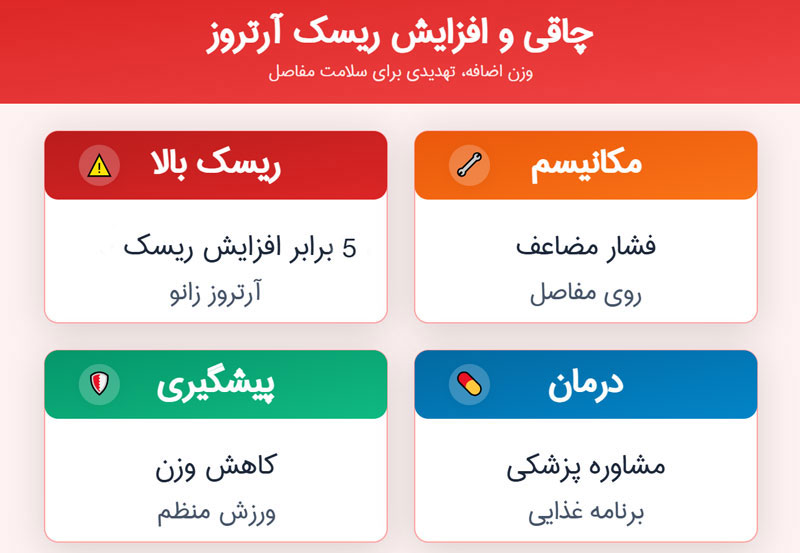 تاثیر چاقی بر آرتروز