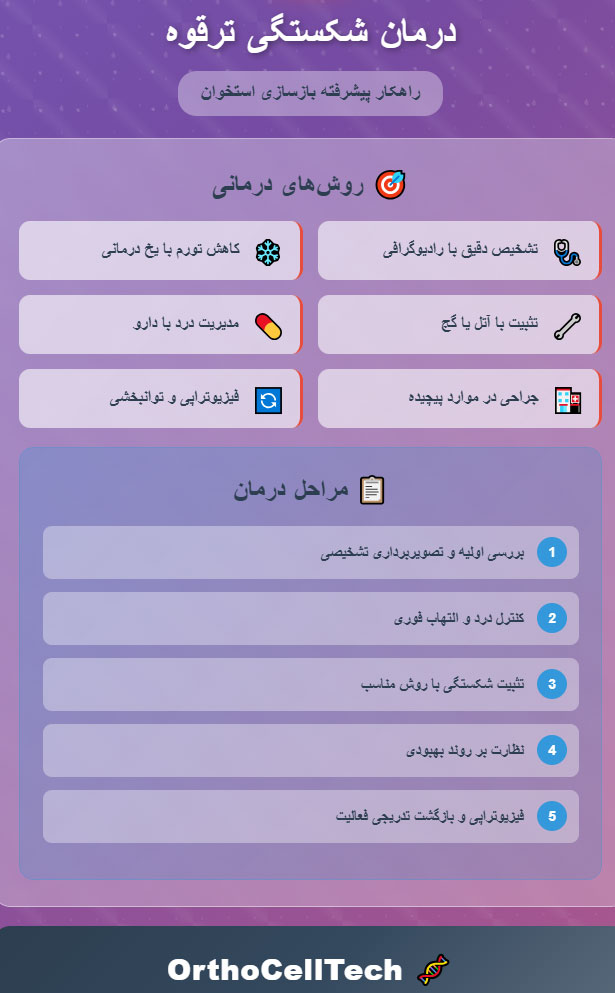 اینفو شکستگی ترقوه