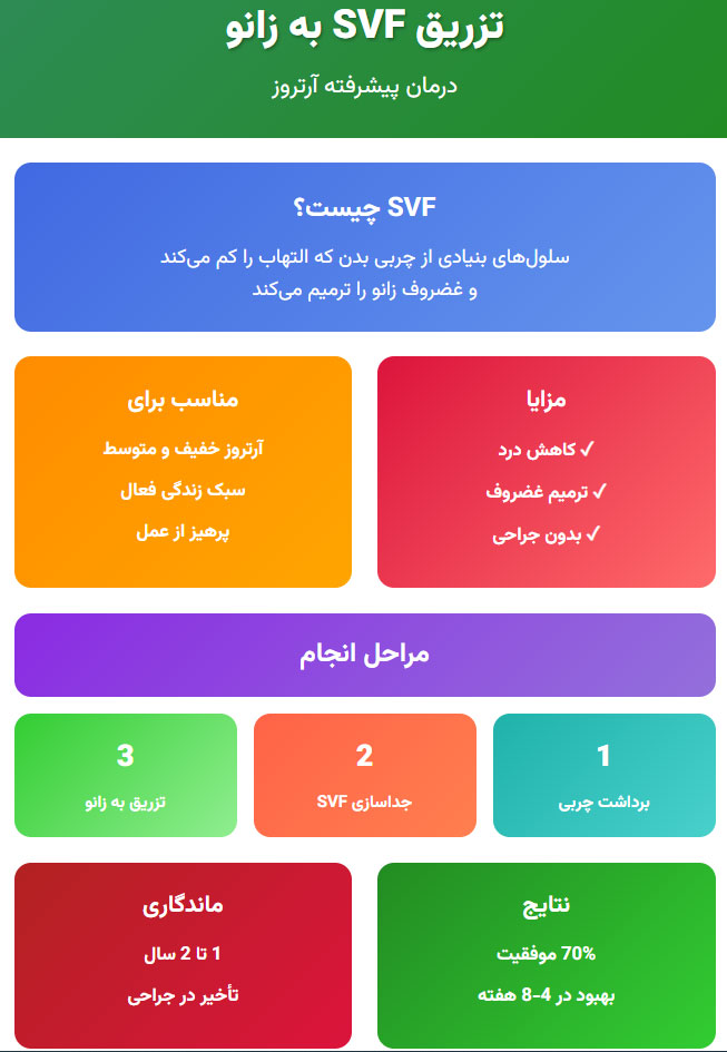 اینفوگرافی اس وی اف